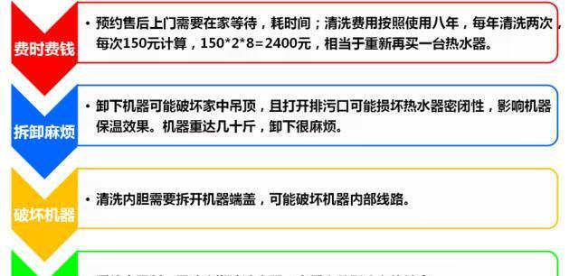 家庭热水器清洗方法（轻松学会清洗热水器）  第1张