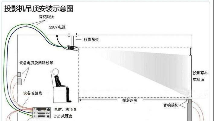 现代投影仪调试方法解析（掌握调试投影仪的技巧）  第3张