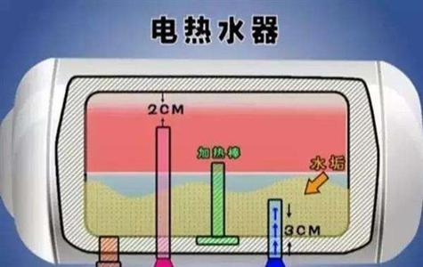 如何修清洗电热水器漏水问题（解决热水器漏水问题的有效方法）  第2张