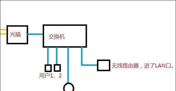 电视机机顶盒变红灯怎么办（机顶盒故障的解决方法）  第2张