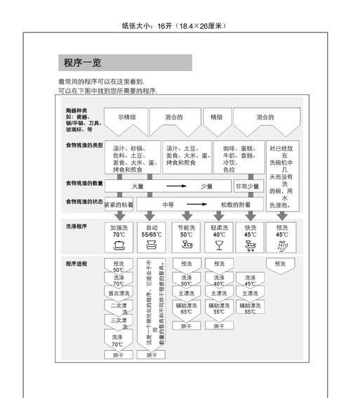 迈科商用洗碗机故障代码解析（故障代码分析与解决方案）  第2张