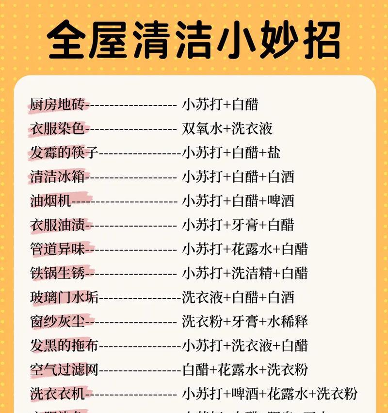 以油烟机怎么清洗小妙招大全（轻松解决厨房油烟机清洗难题）  第3张