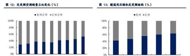 格力空调H1故障代码解析（故障代码H1可能出现的原因和解决方法）  第3张