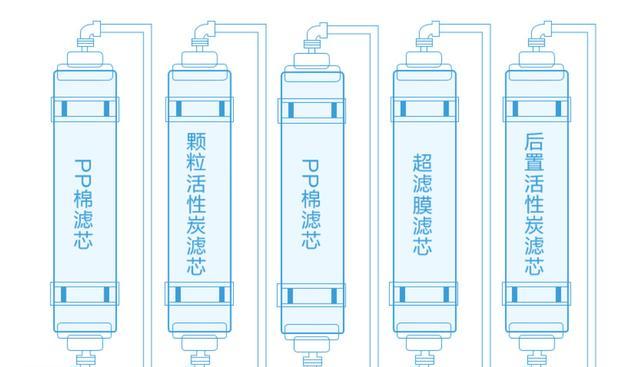 净水器电池更换方法（轻松学会更换净水器电池）  第1张