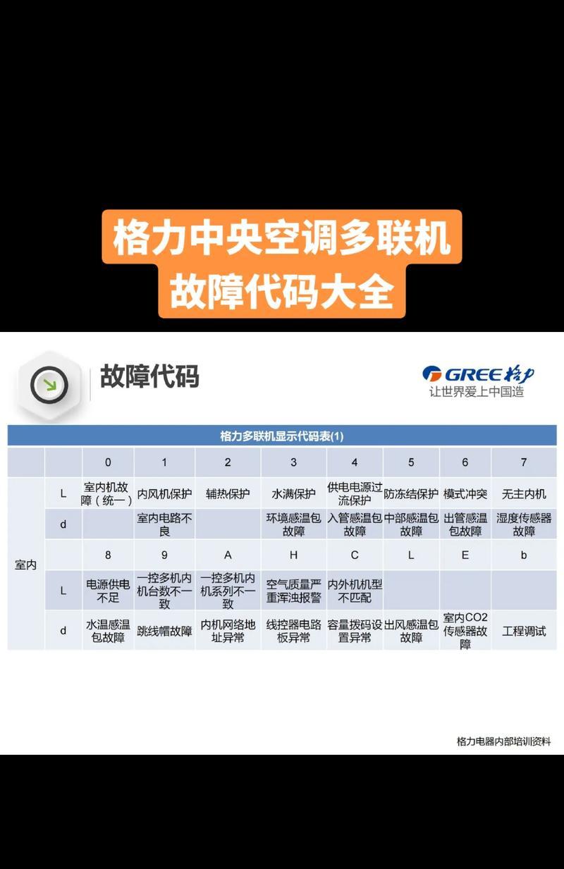 探索格力E6中央空调故障代码的解读与应对方法（解析格力E6中央空调常见故障代码及维修技巧）  第2张
