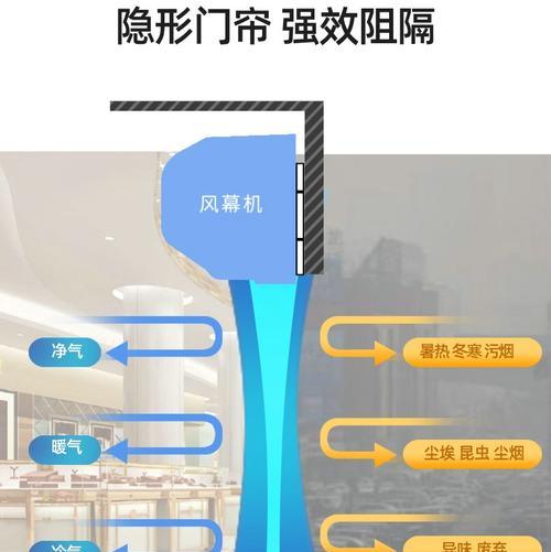 风幕机不锈钢上的安装方法（详细解析风幕机不锈钢上的安装步骤与技巧）  第2张