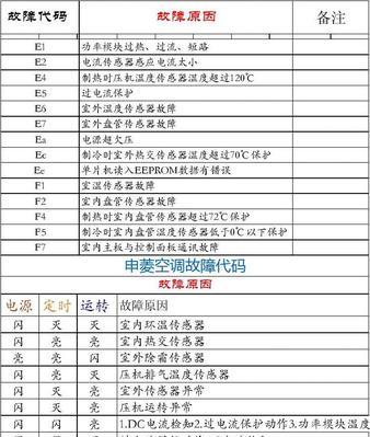 解决美菱冰箱故障报警EF的有效方法（美菱冰箱故障报警EF的维修指南）  第1张