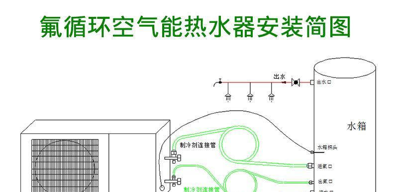 美的空气热水器怎么清洗？清洗步骤和注意事项是什么？  第1张