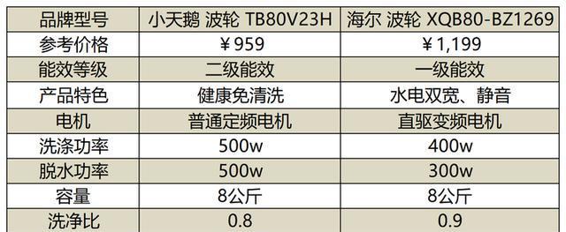 洗衣机清洗力量差是什么原因？如何解决？  第2张
