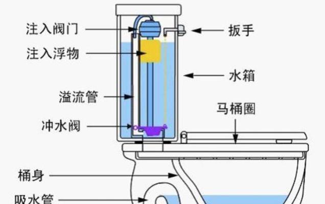 惠达智能马桶盖不喷水维修方法是什么？  第1张