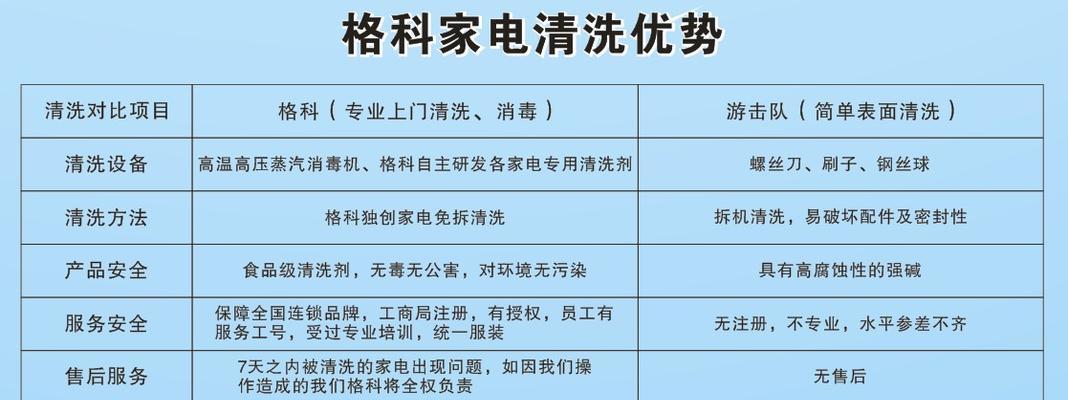 汕尾中央空调清洗多少钱？清洗后效果如何维持？  第3张