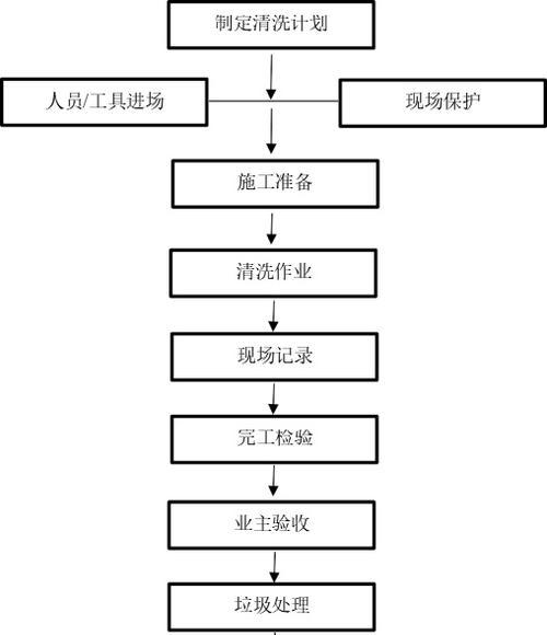 米夫人油烟机清洗方法是什么？如何有效去除油污？  第3张