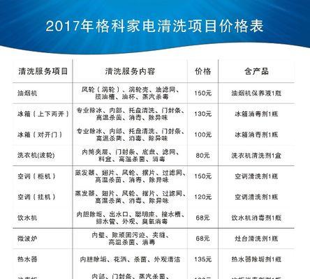 中央空调清洗工程价钱是多少？如何确保服务质量？  第1张