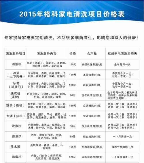 中央空调清洗工程价钱是多少？如何确保服务质量？  第2张