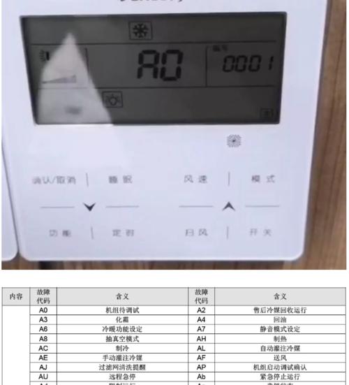 海尔壁挂炉报故障代码是什么意思？如何解决？  第2张