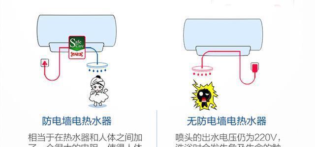 电热水器清洗方法是什么？小技巧如何提高清洗效率？  第2张