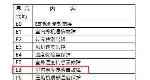 美的变频空调e3故障代码维修方案是什么？  第2张