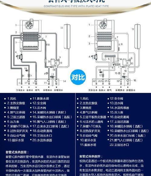 壁挂炉首次采暖出现故障怎么办？常见问题有哪些解决方法？  第1张