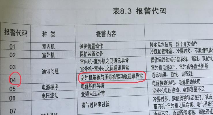 中央空调日立变频故障代码是什么意思？如何解决？  第1张