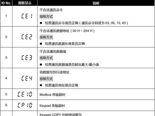 中央空调日立变频故障代码是什么意思？如何解决？  第3张