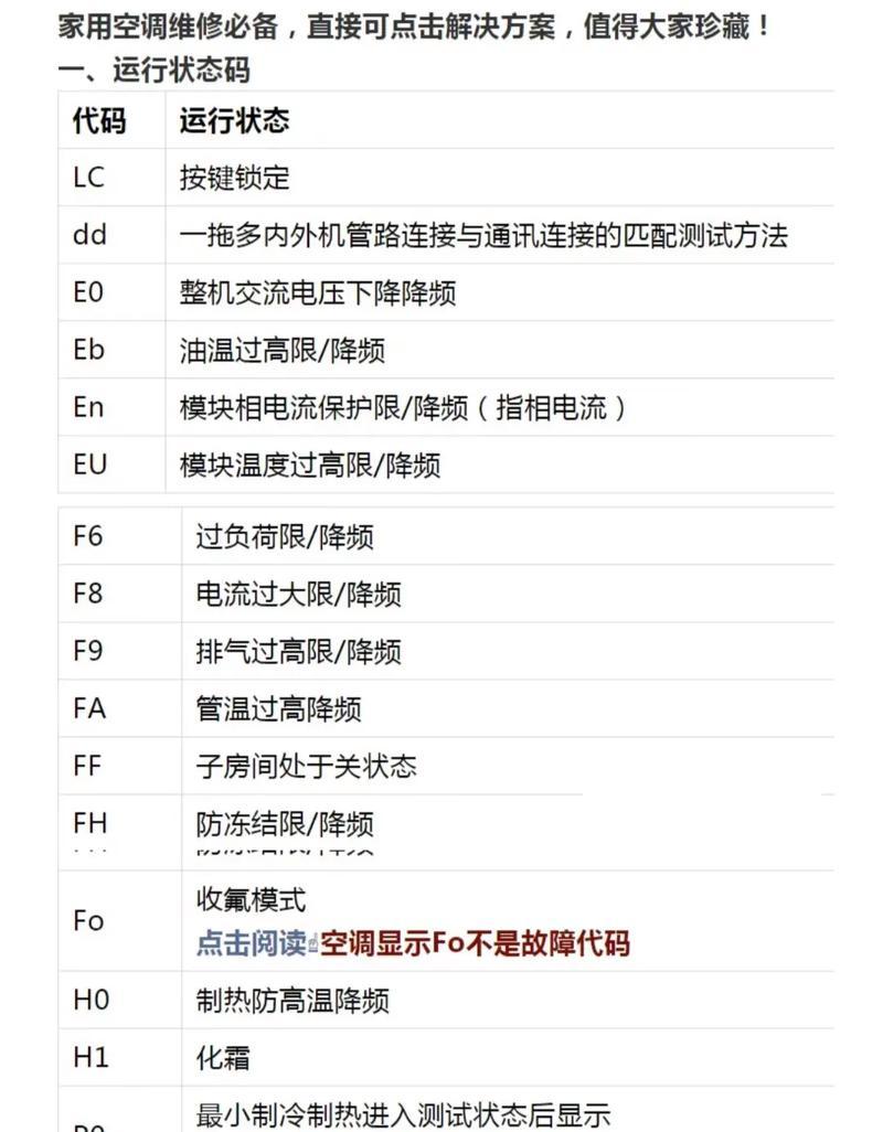 空调代码是什么意思？常见空调代码有哪些解释？  第1张
