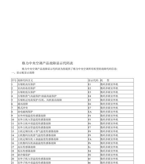 空调代码是什么意思？常见空调代码有哪些解释？  第2张