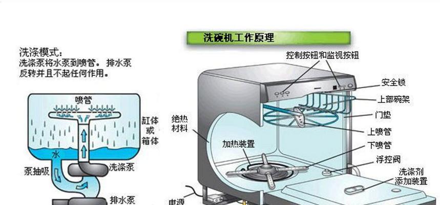 独立洗碗机缝隙小是什么原因？如何解决？  第2张