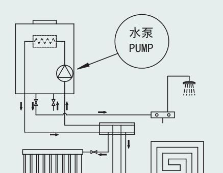 燃气壁挂炉水泵怎么安装？安装步骤和注意事项是什么？  第3张