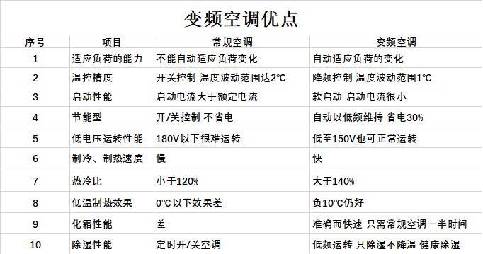 夏普空调开了一会自动停机是什么原因？  第2张