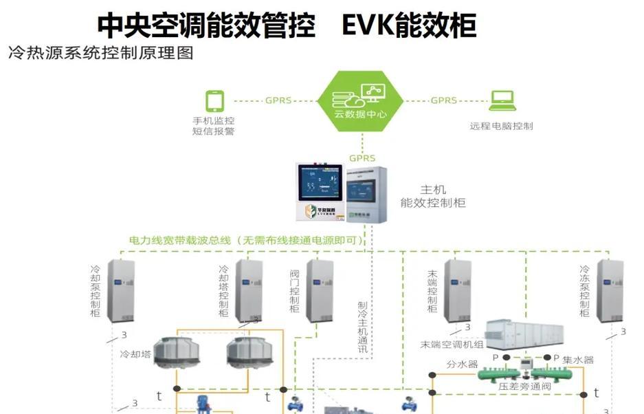 中央空调警报响起怎么办？快速解决方法有哪些？  第3张