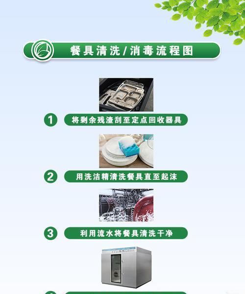 吴江区餐厅油烟机清洗方法？如何高效去除油烟污渍？  第2张
