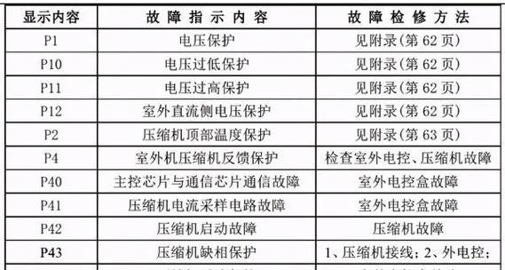 跑步机出现故障代码怎么办？常见故障代码解析及解决方法是什么？  第1张