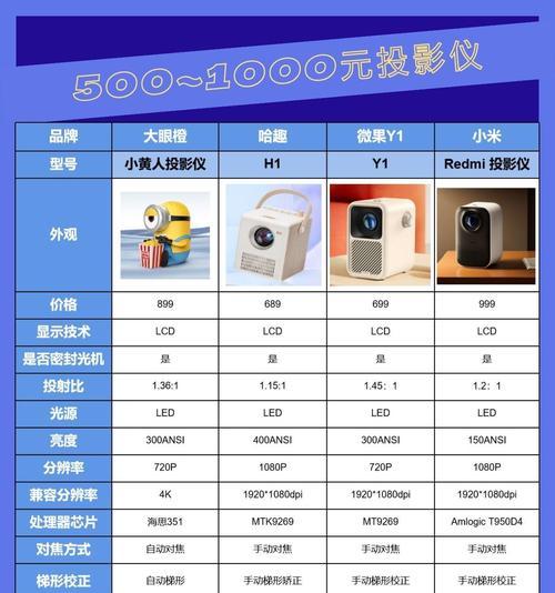 投影仪上w与s键分别是什么功能？如何正确使用？  第3张