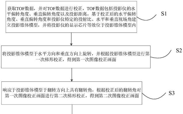 投影仪画面调整方法有哪些？  第3张