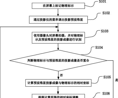 投影仪画面调整方法有哪些？  第1张