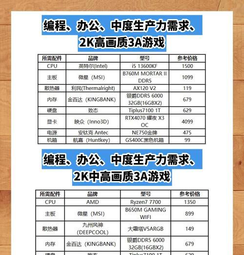DIY电脑主机查看配置的方法有哪些？  第3张