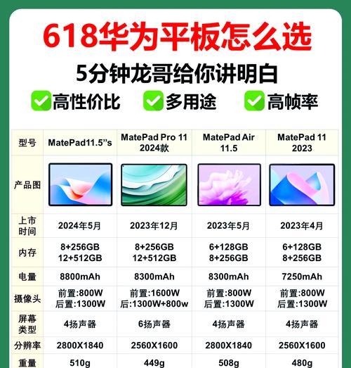 新手如何选购适合的笔记本电脑？  第1张