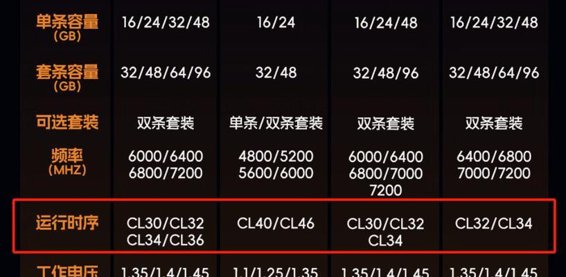 如何在三款笔记本电脑中选择最佳配置？  第2张