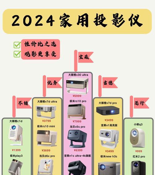 家用投影仪幕布板选择标准是什么？如何挑选性价比高的？  第3张