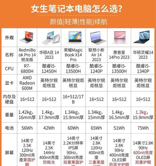 笔记本电脑的功率是多少瓦？如何选择合适的？  第1张