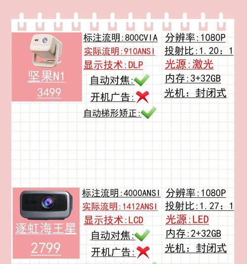 投影仪分辨率如何调整？调整后如何确保最佳显示效果？  第2张