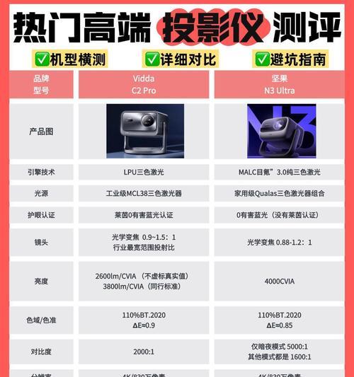 投影仪分辨率如何调整？调整后如何确保最佳显示效果？  第3张
