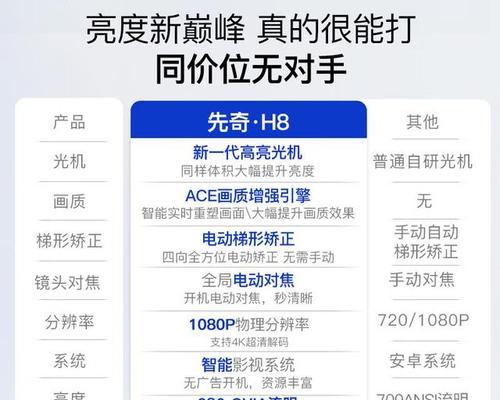 投影仪的寓意是什么？选择投影仪时应考虑哪些因素？  第3张