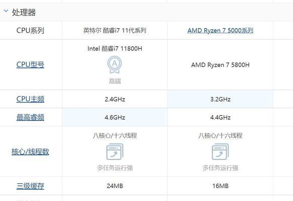 戴尔g15笔记本主板拆卸方法是什么？  第2张