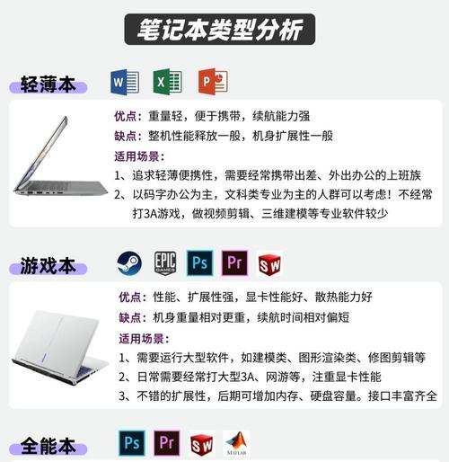 医学专业选购笔记本电脑应该注意哪些方面？  第3张