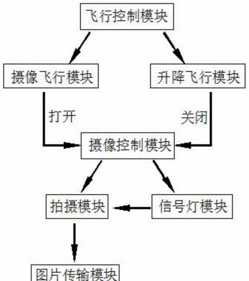 未知无人机系统手机拍照操作方法？  第2张