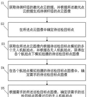 未知无人机系统手机拍照操作方法？  第3张