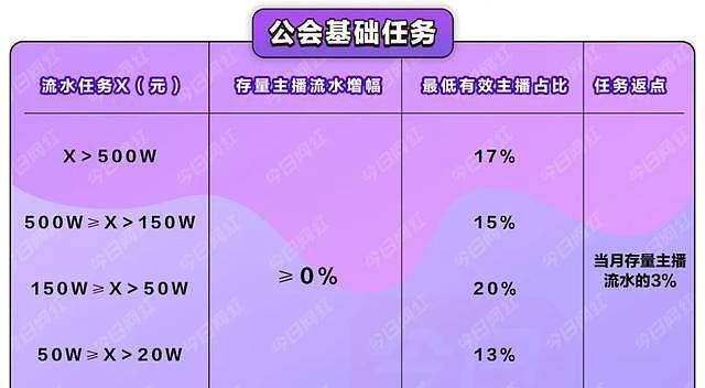电脑直播配置需求表怎么看？如何选择合适的配置？  第2张