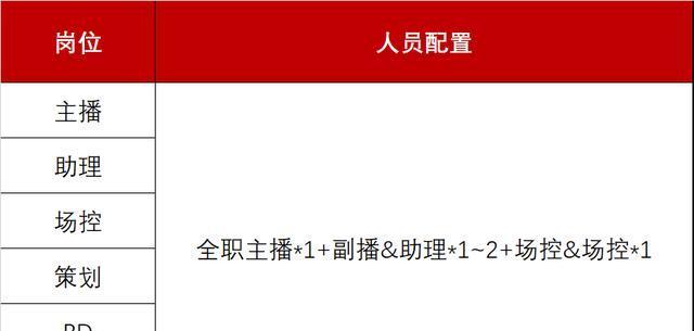 电脑直播配置需求表怎么看？如何选择合适的配置？  第1张