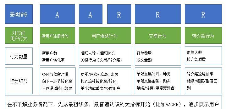 电脑直播配置需求表怎么看？如何选择合适的配置？  第3张